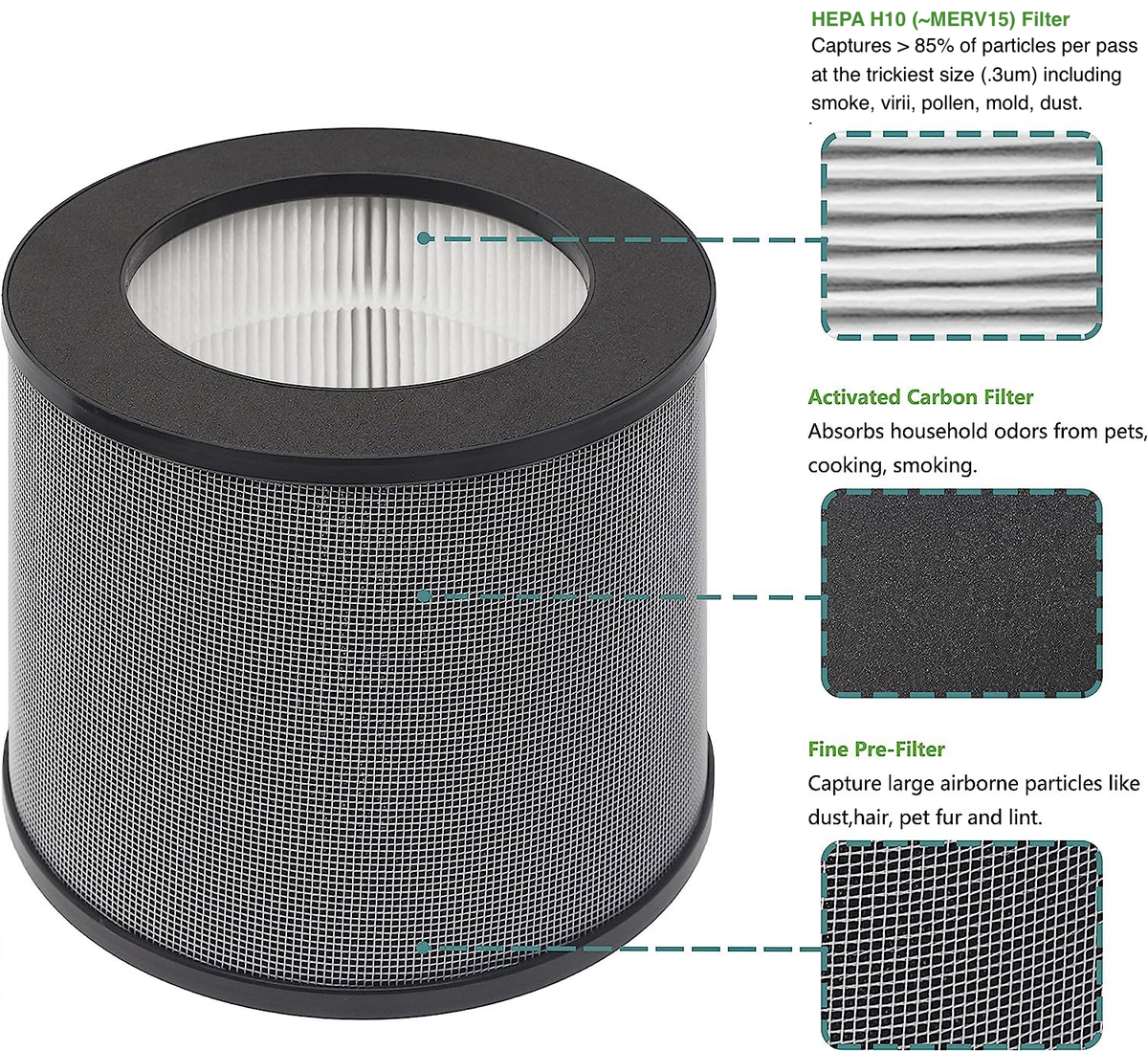Exhalaron EPA H11 replacement filter close-up view