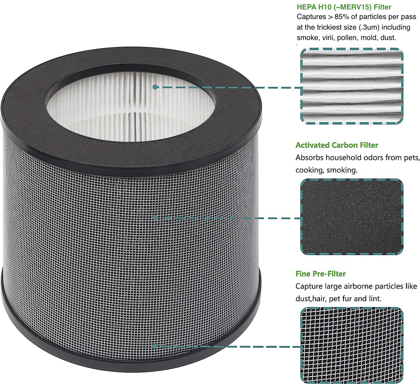 Exhalaron EPA H11 replacement filter close-up view UK