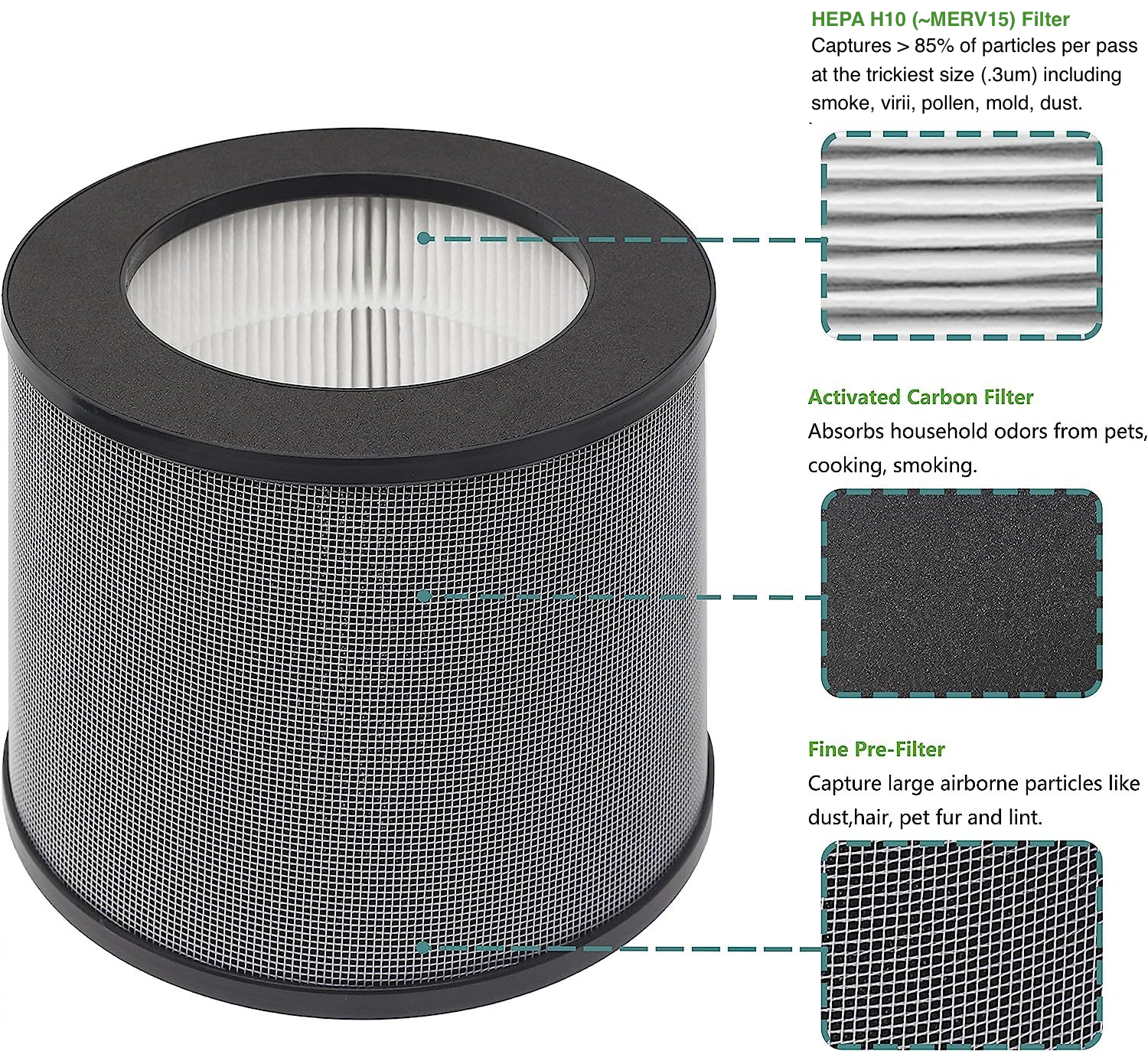 Exhalaron EPA H11 replacement filter close-up view UK